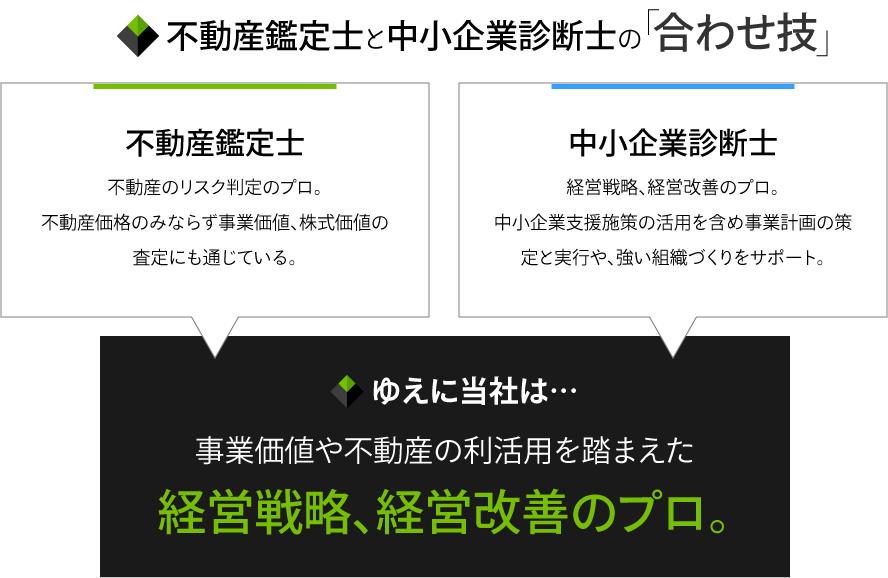 point
