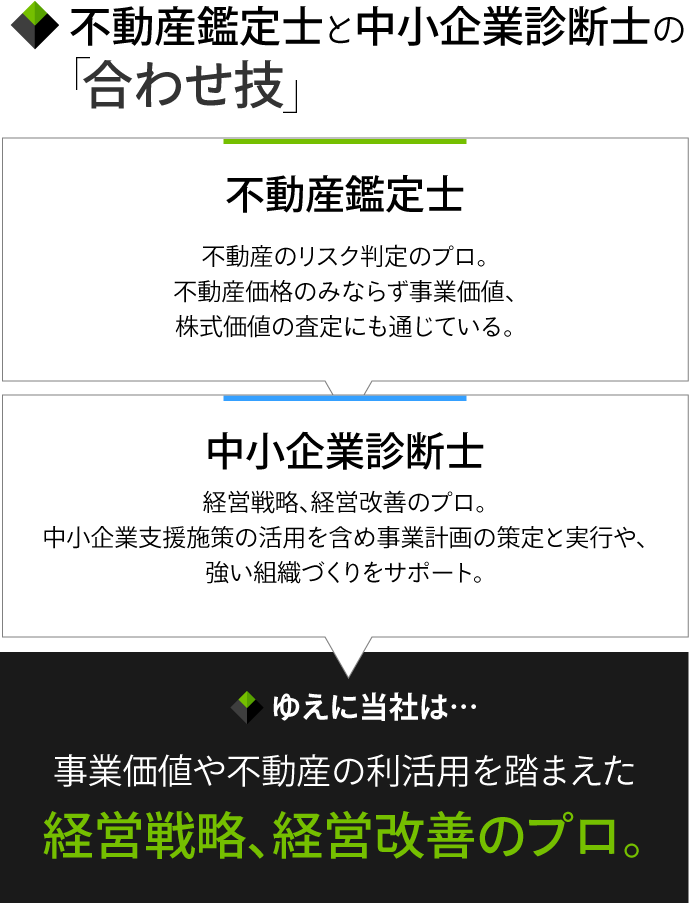 point2